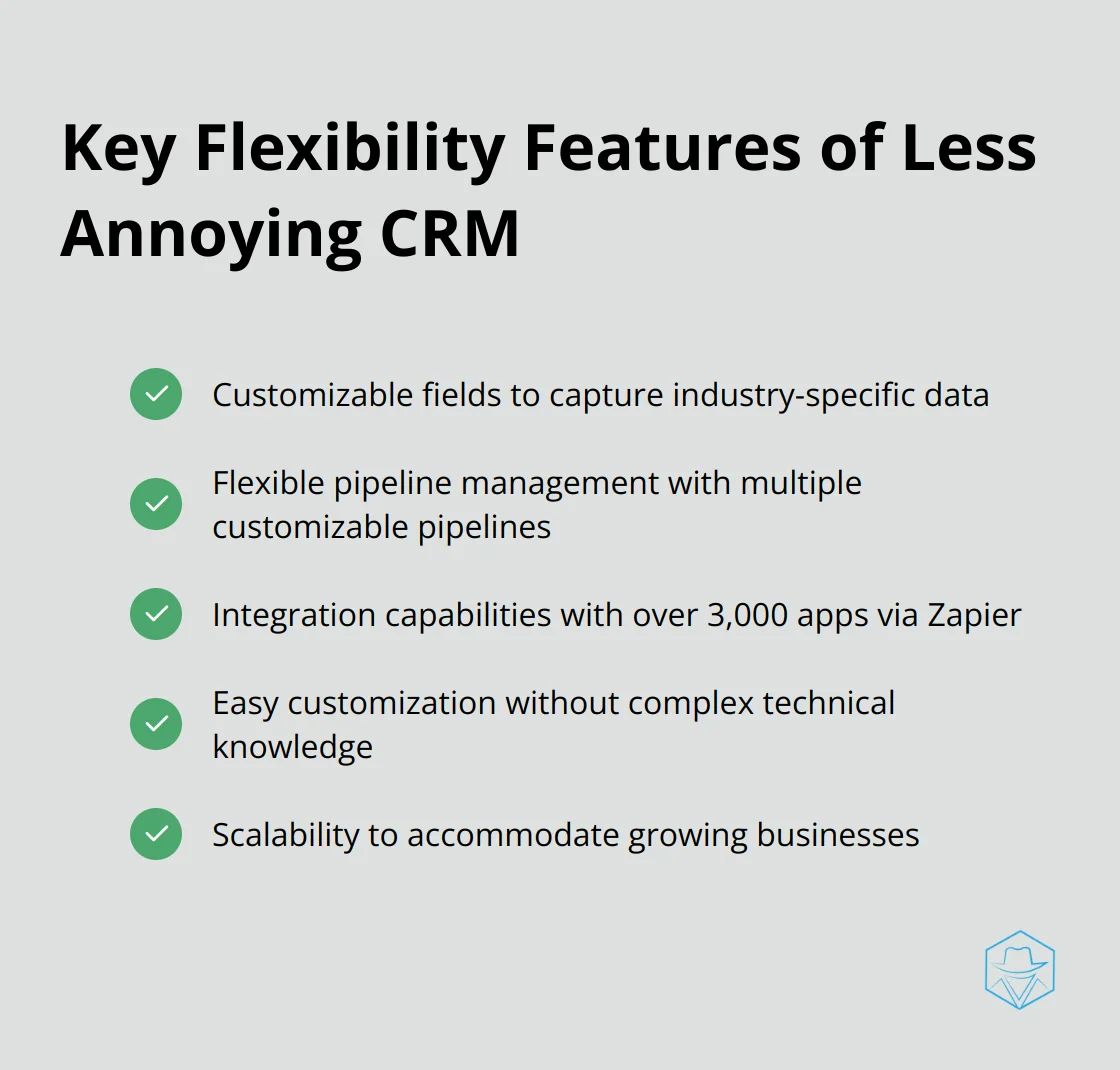 A checkmark list chart displaying the main flexibility features of Less Annoying CRM - crm less annoying