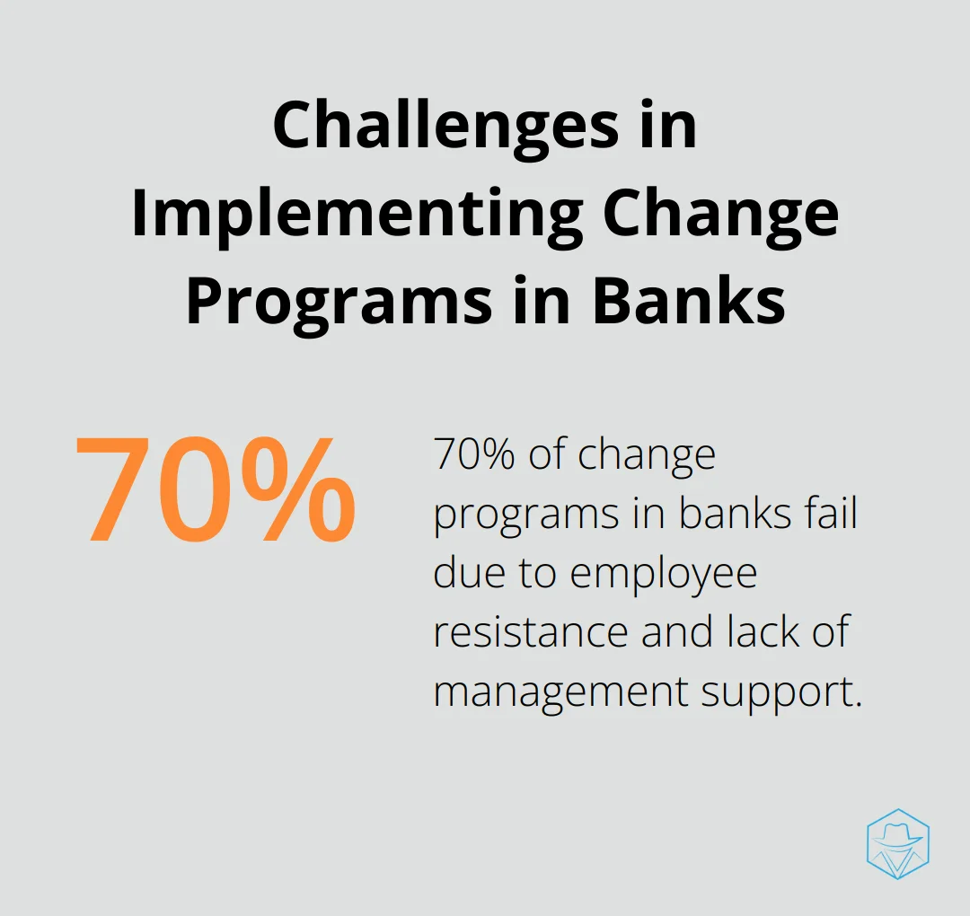 Chart showing 70% of change programs in banks fail due to employee resistance and lack of management support - crm systems for banks