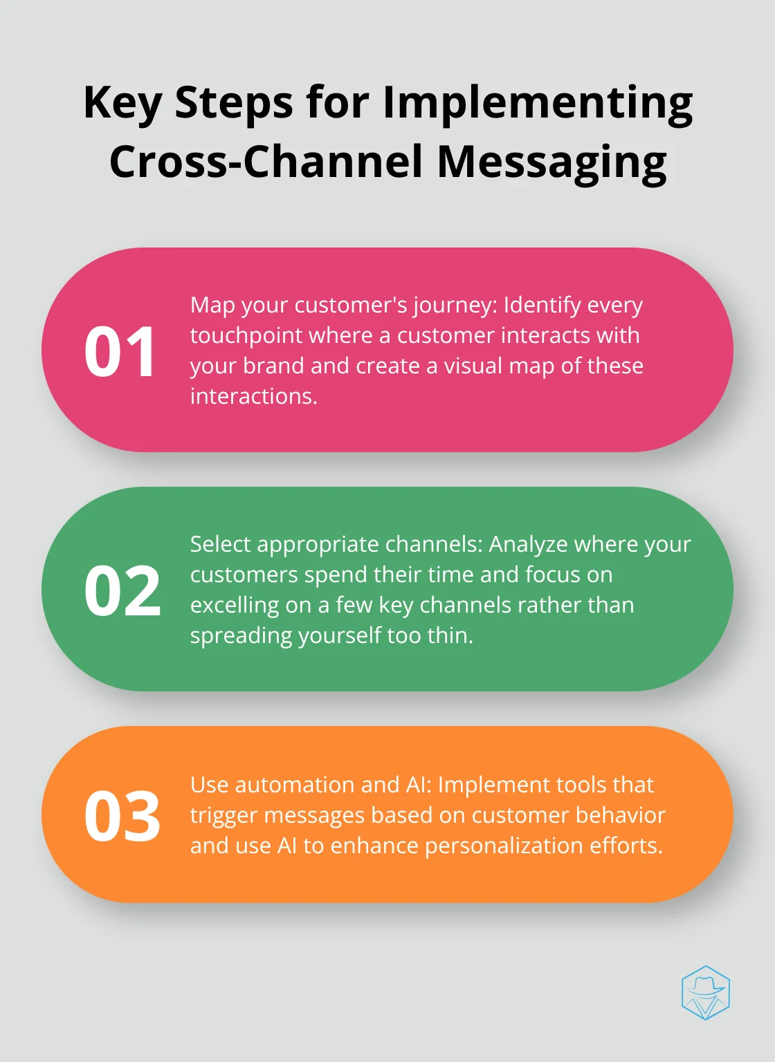 Ordered list chart showing three key steps for implementing cross-channel messaging: Map customer journey, Select appropriate channels, and Use automation and AI