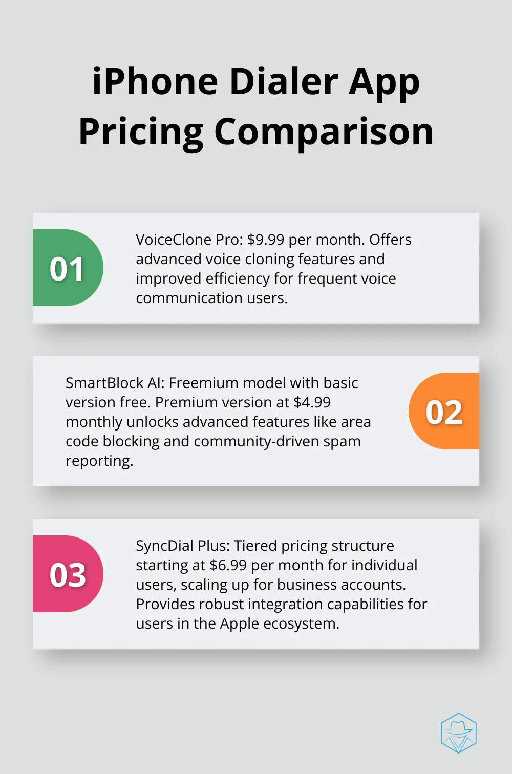 Ordered list chart comparing pricing structures of top iPhone dialer apps - dialer app iphone