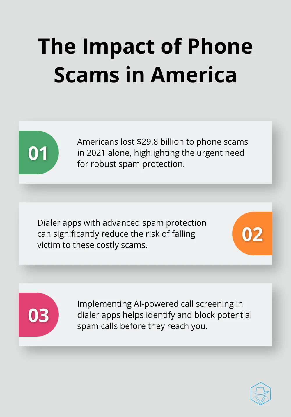 Infographic showing the cost of phone scams in America and the importance of spam protection in dialer apps - dialer apps for iphone