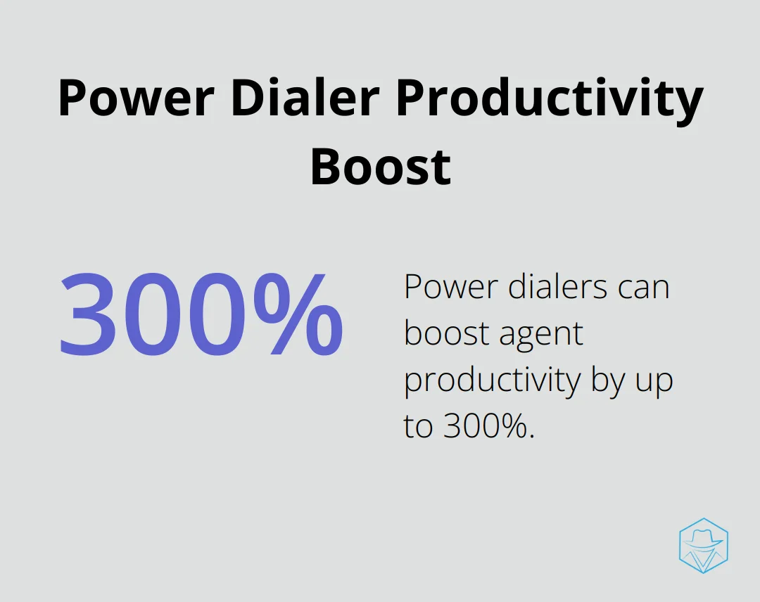 Chart showing power dialers can boost agent productivity by up to 300%