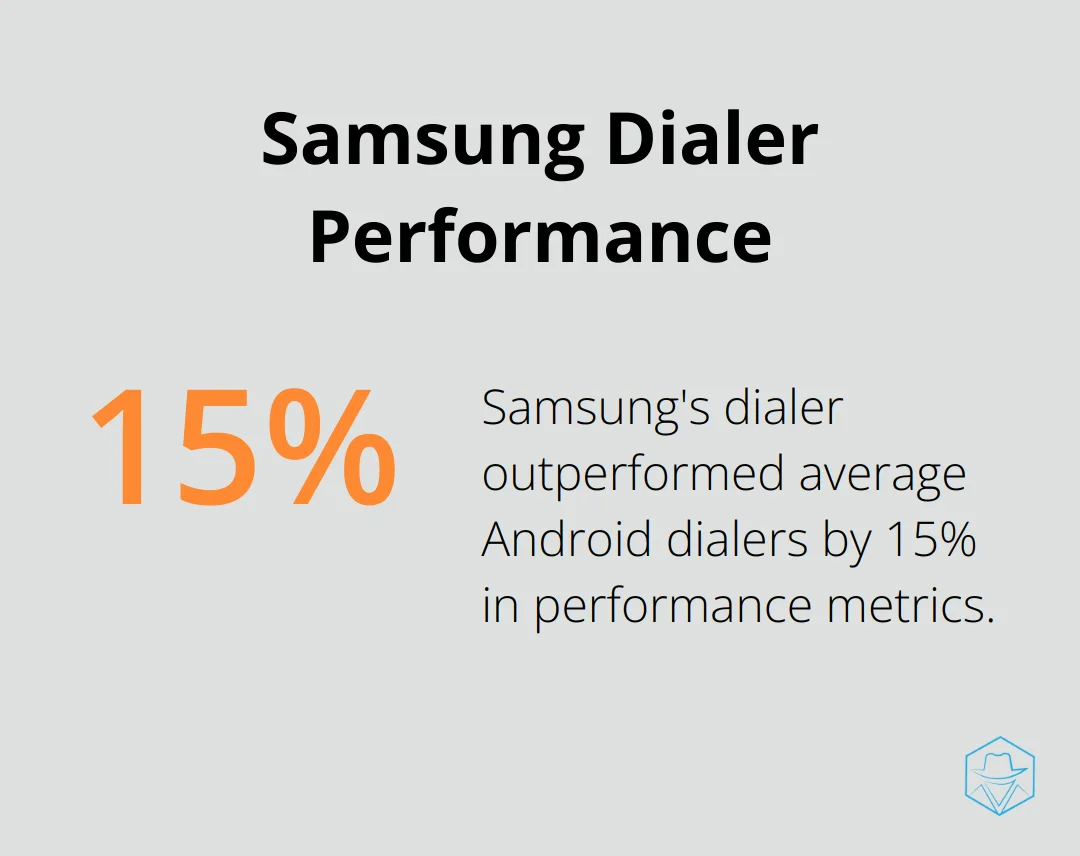 Percentage chart showing Samsung's dialer performance compared to average Android dialers - dialer for samsung