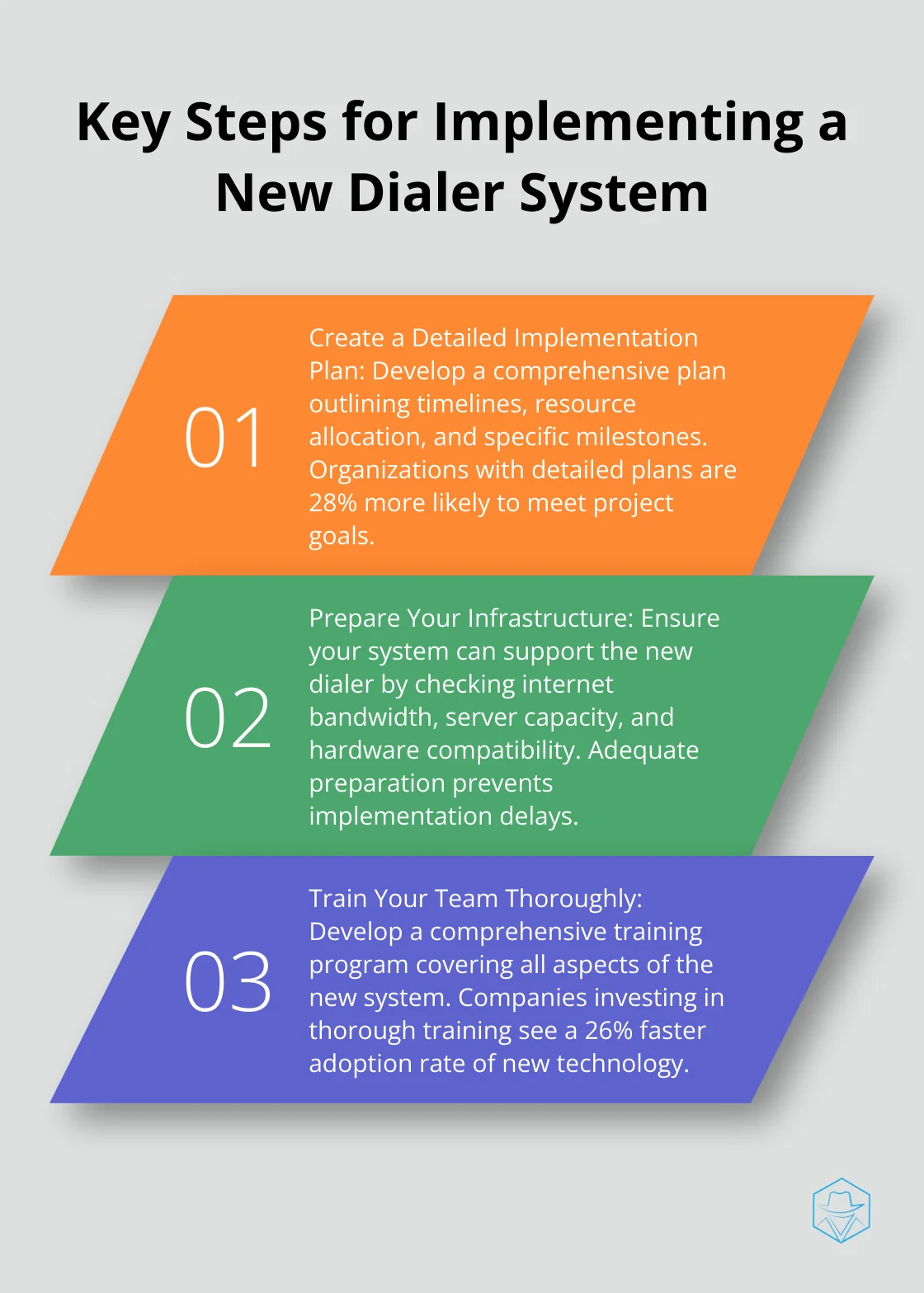 Ordered list chart outlining three key steps for implementing a new dialer system: Create a Detailed Implementation Plan, Prepare Your Infrastructure, and Train Your Team Thoroughly.