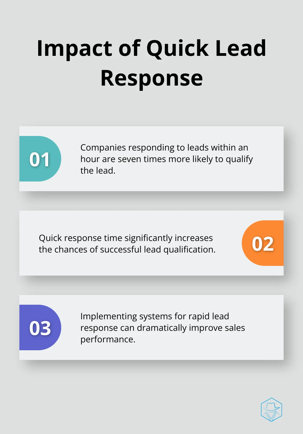 Chart showing the importance of responding quickly to leads for higher qualification rates - e leads crm