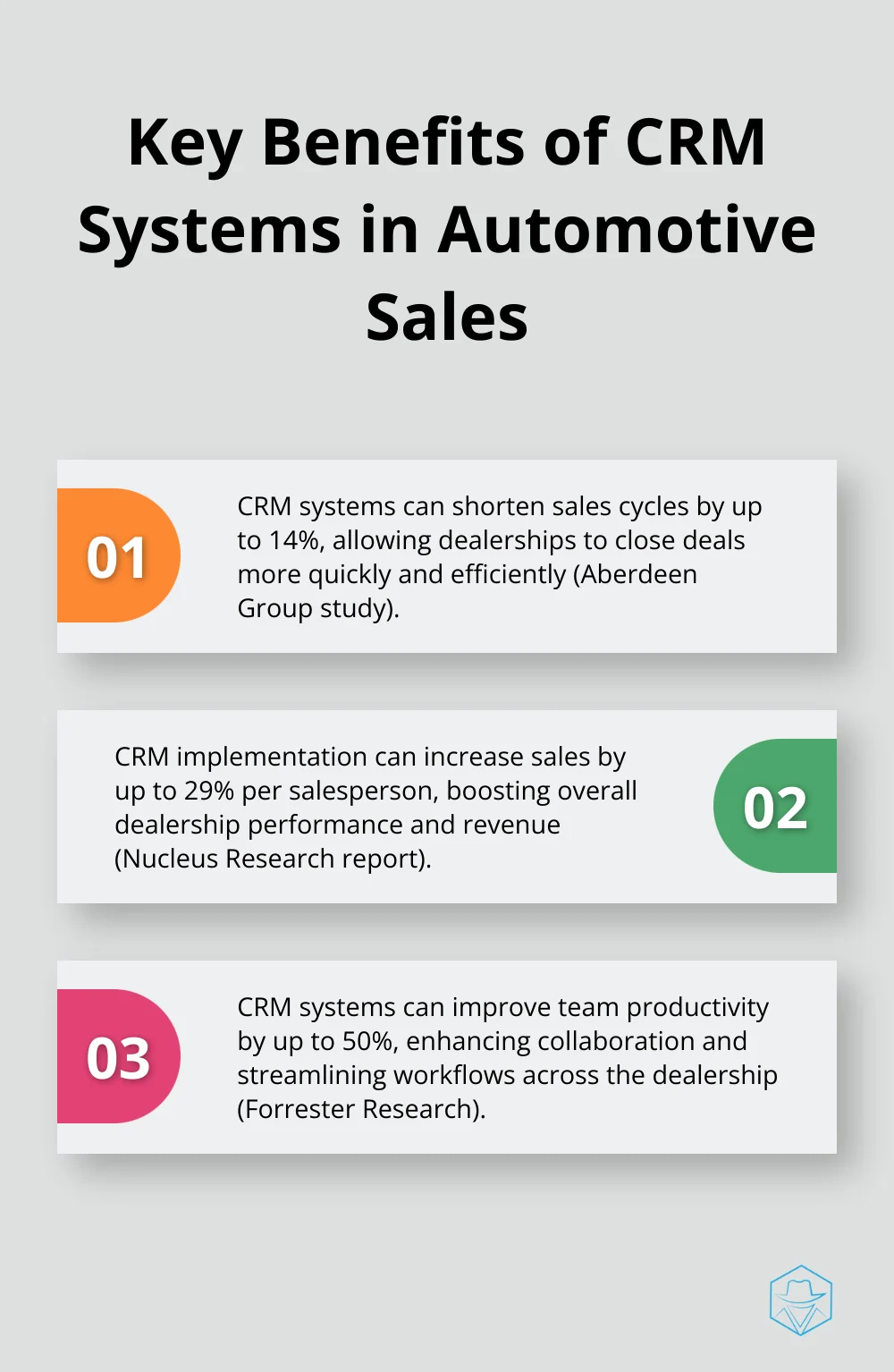 Ordered list chart showing three key benefits of CRM systems: shortening sales cycles, increasing sales per salesperson, and improving team productivity - elead crm