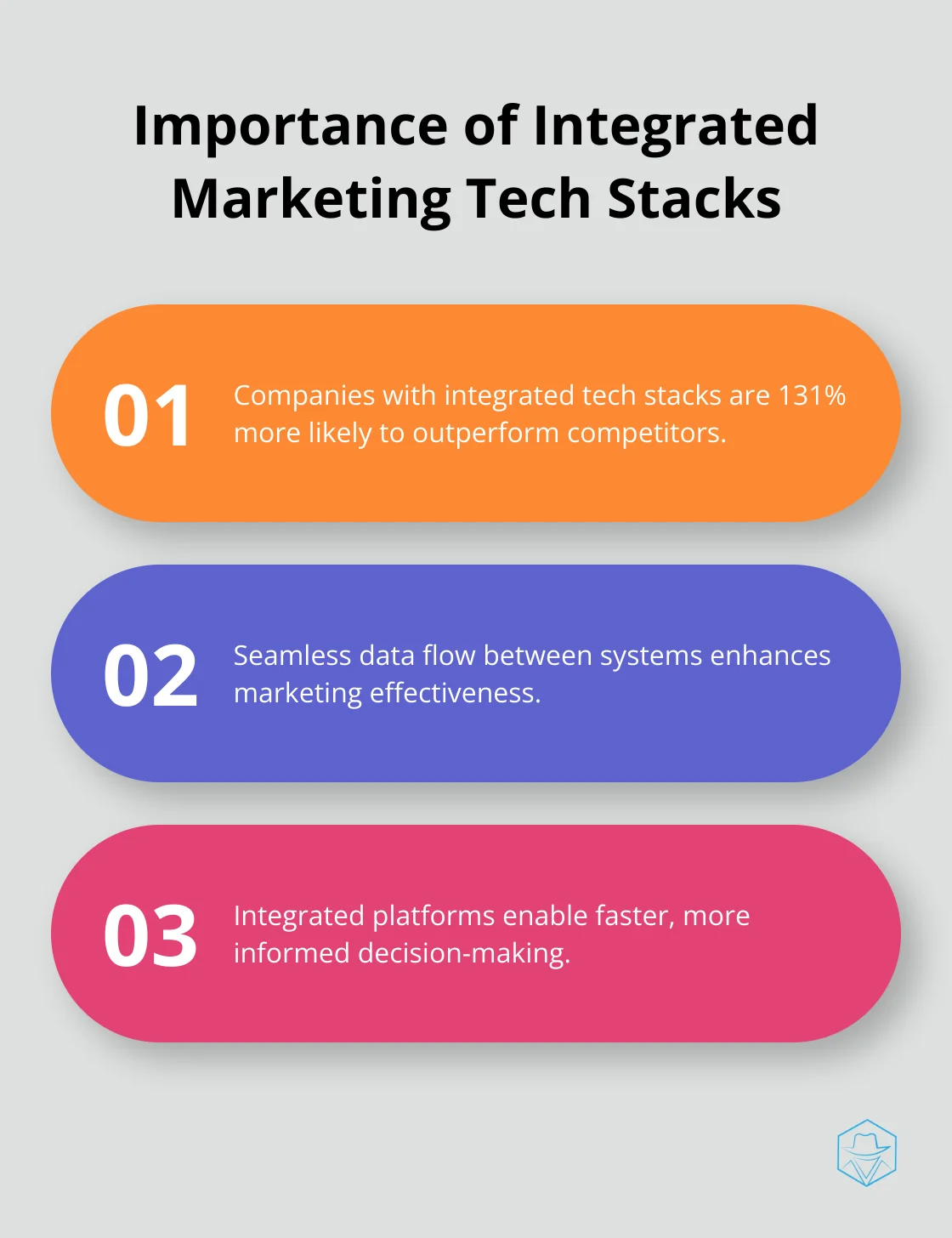 Chart illustrating the importance of integrated marketing tech stacks, highlighting improved performance, data flow, and decision-making.