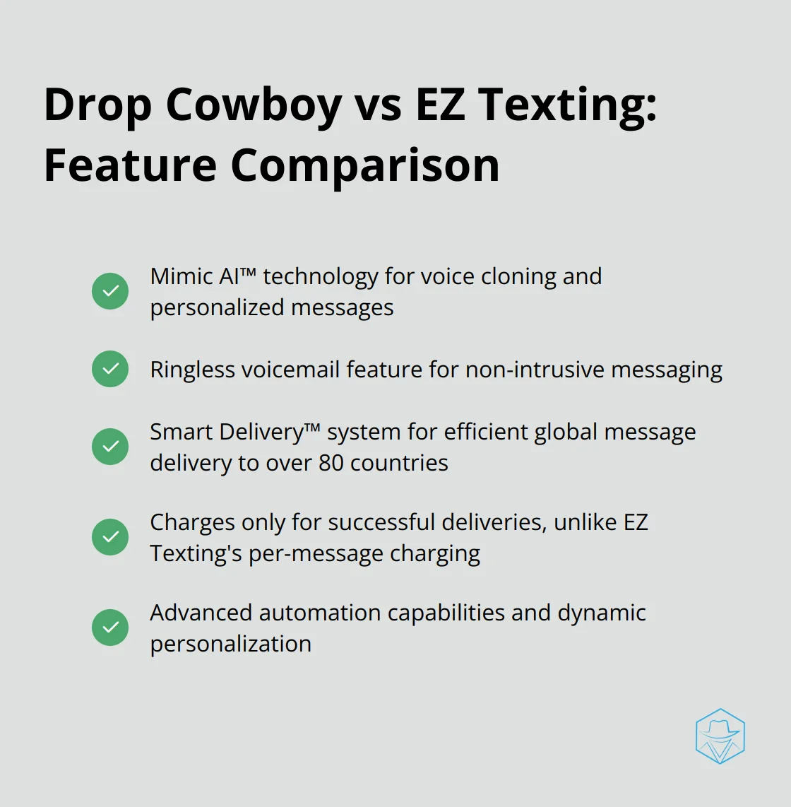 Checkmark list comparing unique features of Drop Cowboy to EZ Texting - ez texting reviews