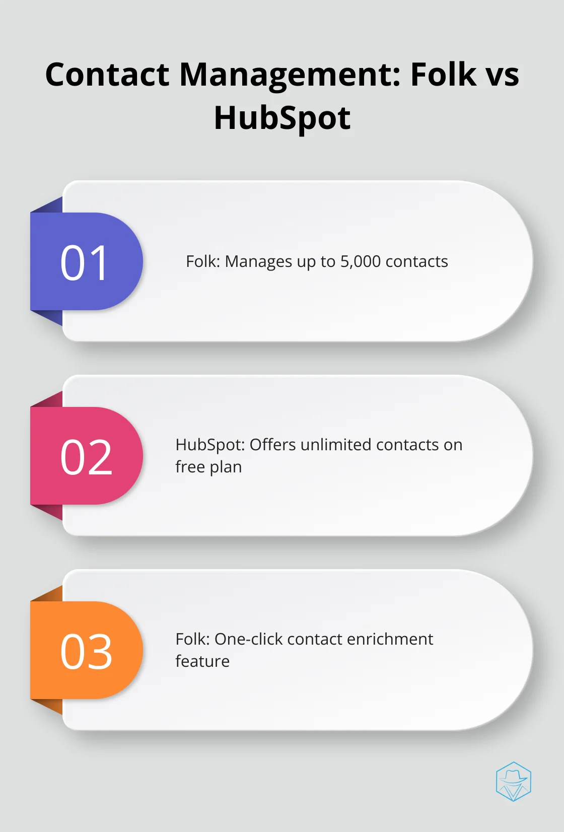 Comparison of contact management capabilities between Folk and HubSpot - folk vs hubspot