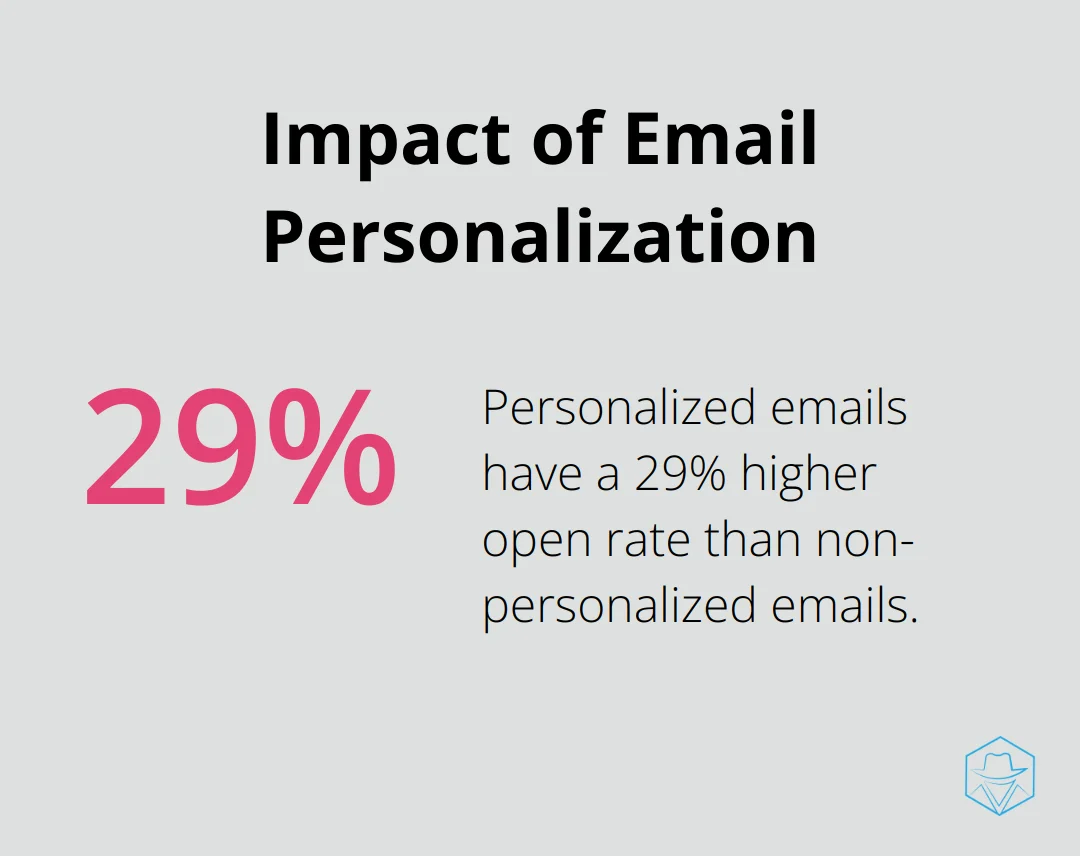 Chart showing personalized emails have a 29% higher open rate compared to non-personalized emails - funnel marketing automation