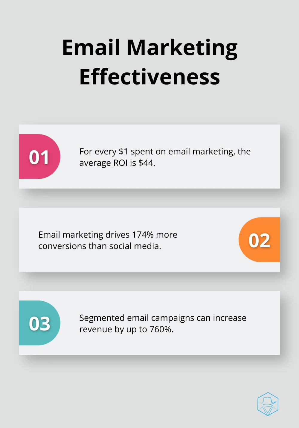 Chart showing email marketing ROI and other benefits - funnel marketing automation