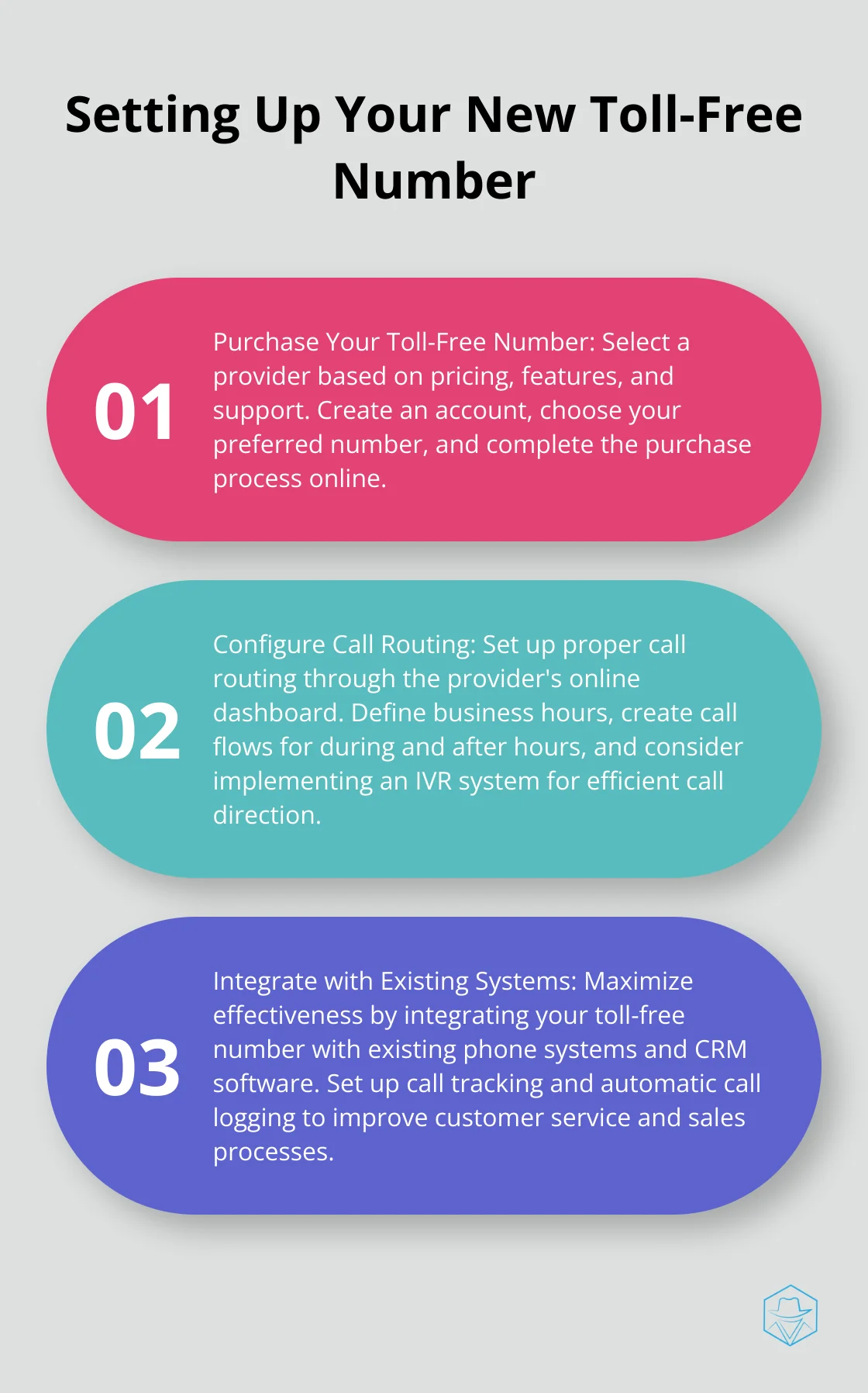 Ordered list of three main steps to set up a new toll-free number: Purchase, Configure Call Routing, and Integrate with Existing Systems