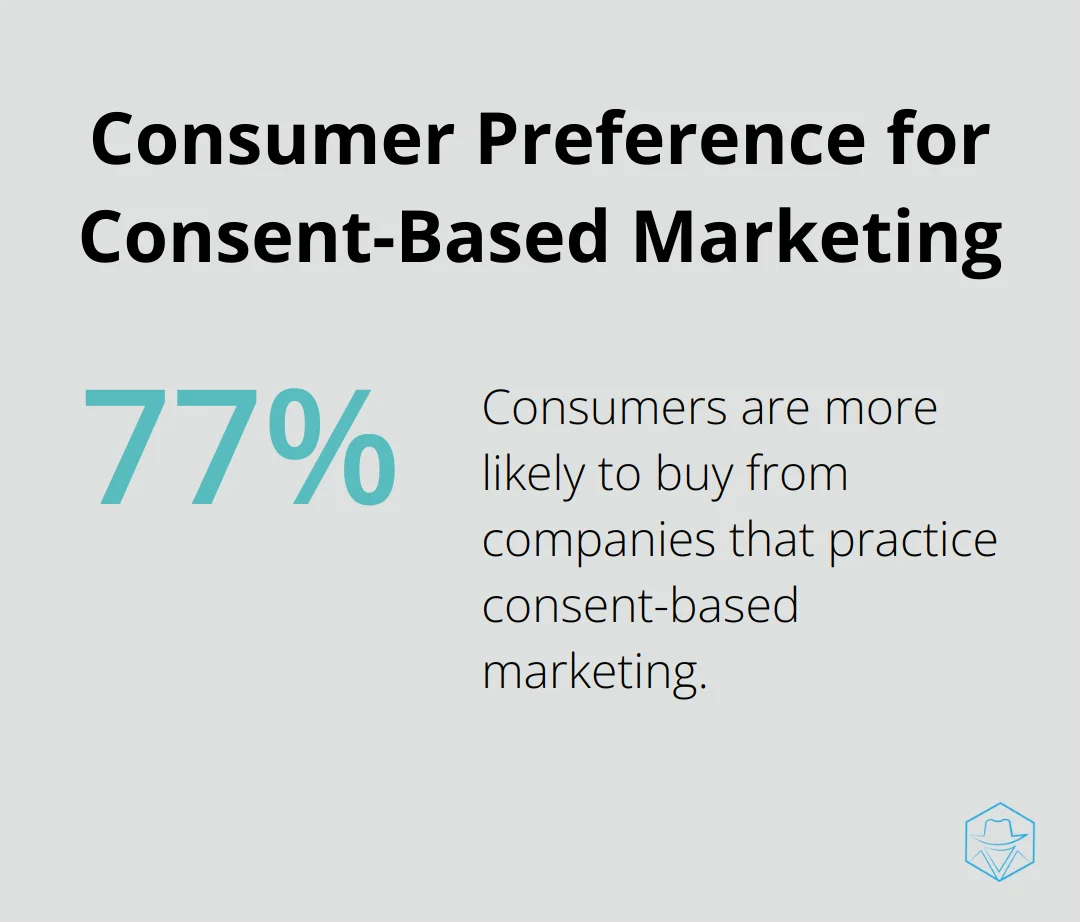 Chart showing 77% of consumers are more likely to buy from companies practicing consent-based marketing