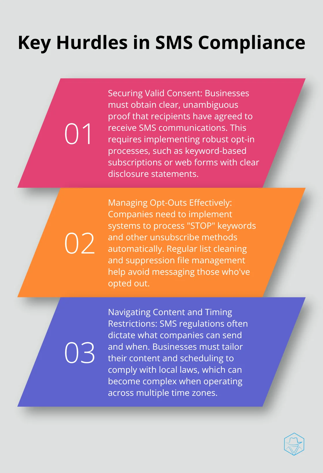An ordered list chart presenting three key hurdles in SMS compliance: Securing Valid Consent, Managing Opt-Outs Effectively, and Navigating Content and Timing Restrictions.
