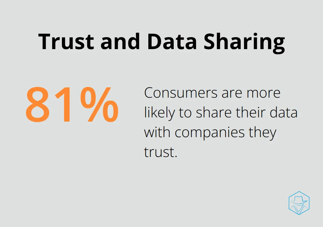 Chart showing 81% of consumers are more likely to share data with trusted companies - Global messaging compliance
