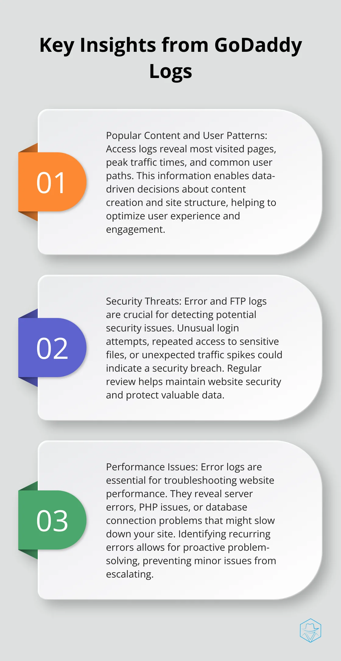 Ordered list chart showing three key insights gained from analyzing GoDaddy logs: Popular Content and User Patterns, Security Threats, and Performance Issues.