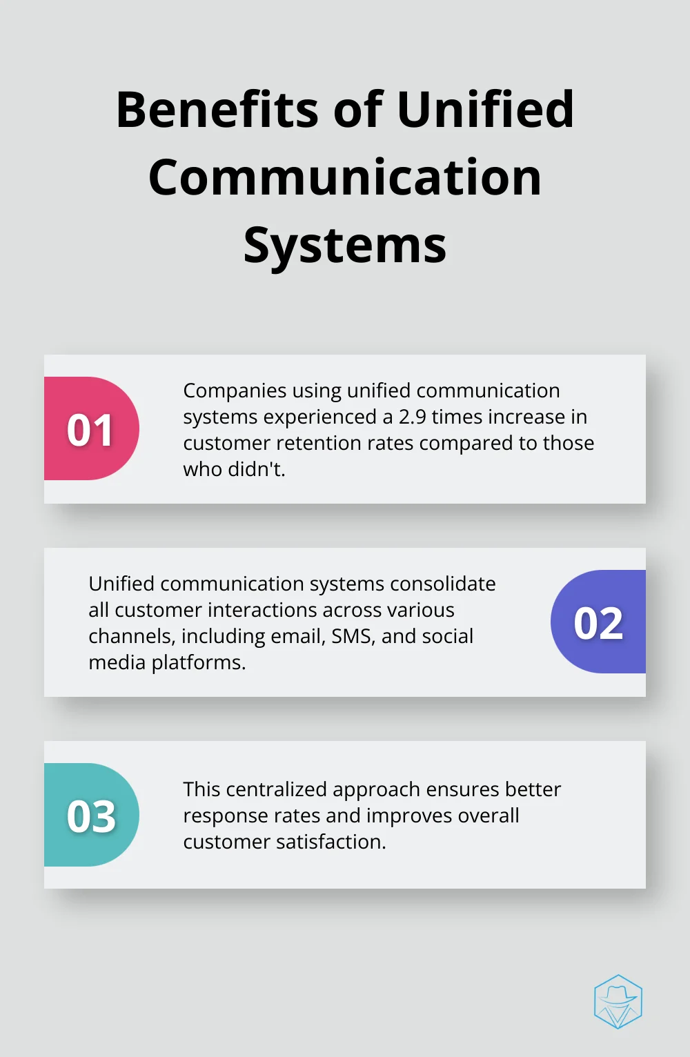 Chart showing three key benefits of unified communication systems, including increased customer retention rates