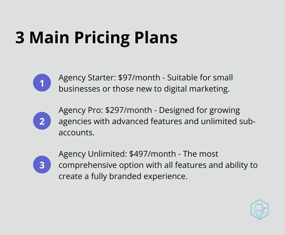 A chart showing the three main pricing plans: Agency Starter at $97/month, Agency Pro at $297/month, and Agency Unlimited at $497/month. - gohighlevel price