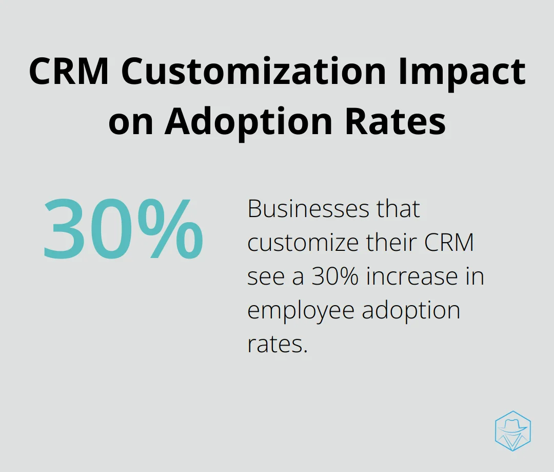 Chart showing that businesses customizing their CRM see a 30% increase in adoption rates among employees
