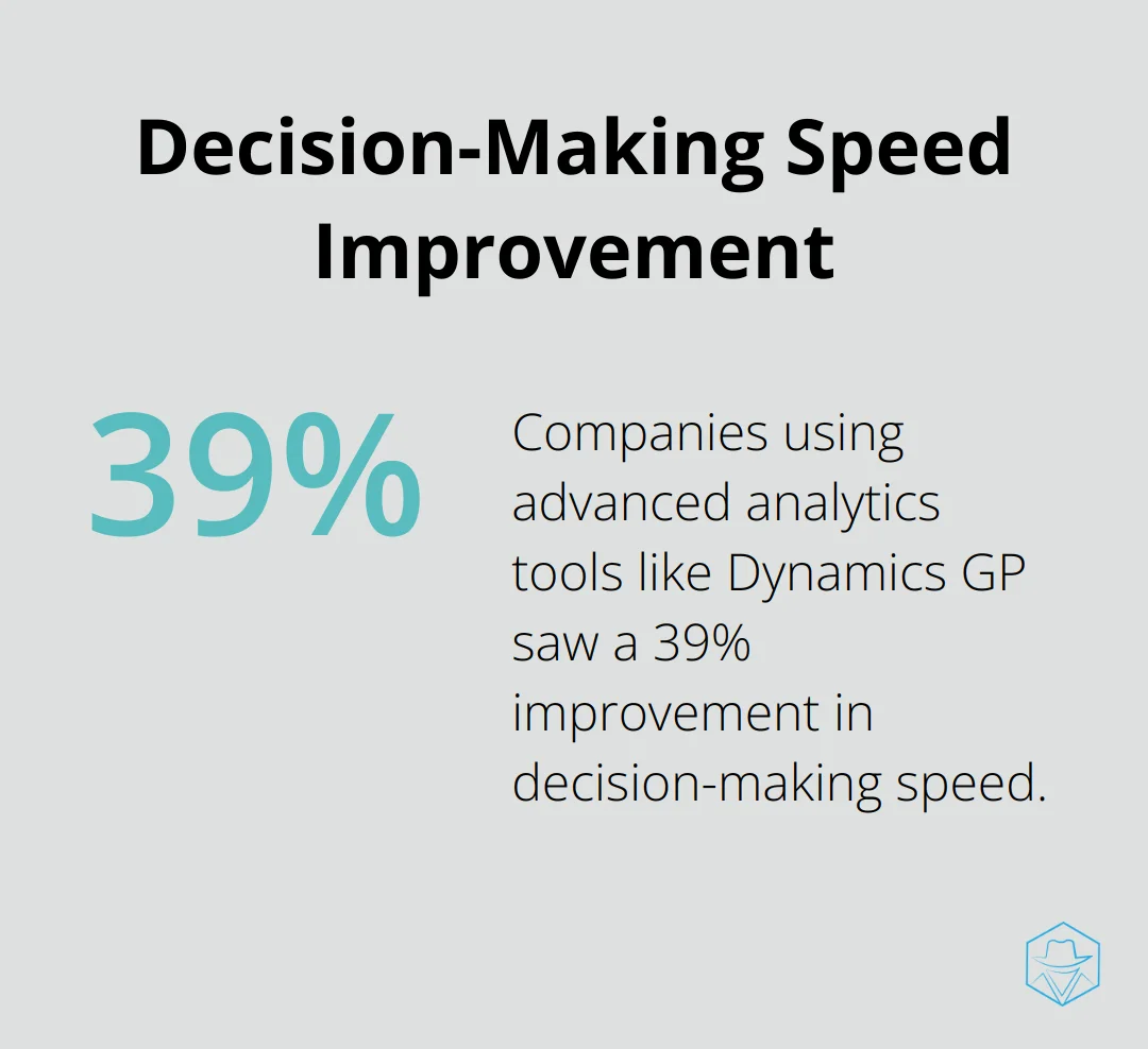 Chart illustrating 39% improvement in decision-making speed for companies using advanced analytics tools like Dynamics GP - great plains microsoft dynamics gp