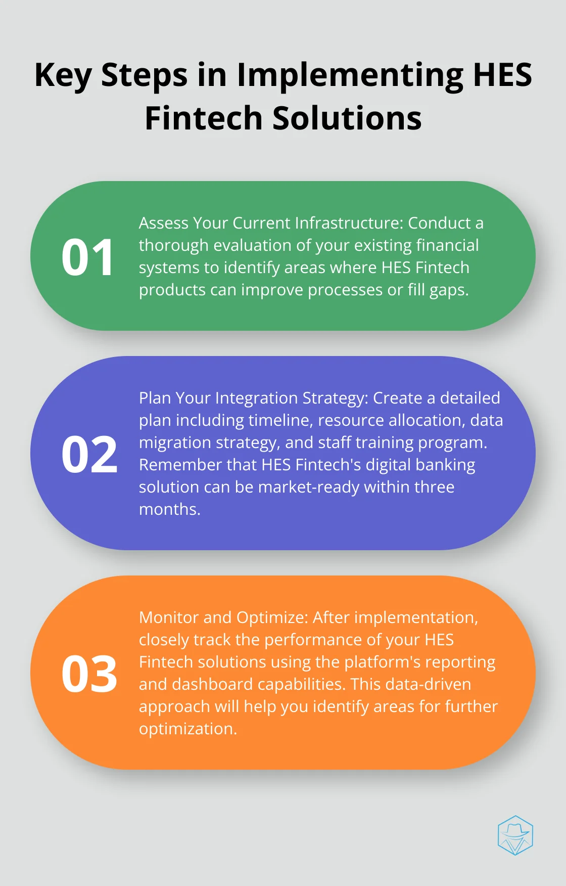 Ordered list chart showing three key steps for implementing HES Fintech solutions: Assess current infrastructure, Plan integration strategy, and Monitor and optimize