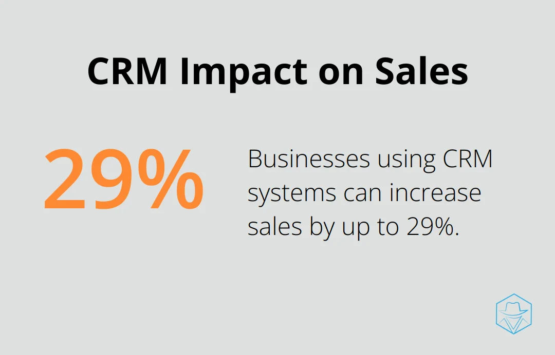 Chart showing that businesses using CRM systems can increase sales by up to 29%