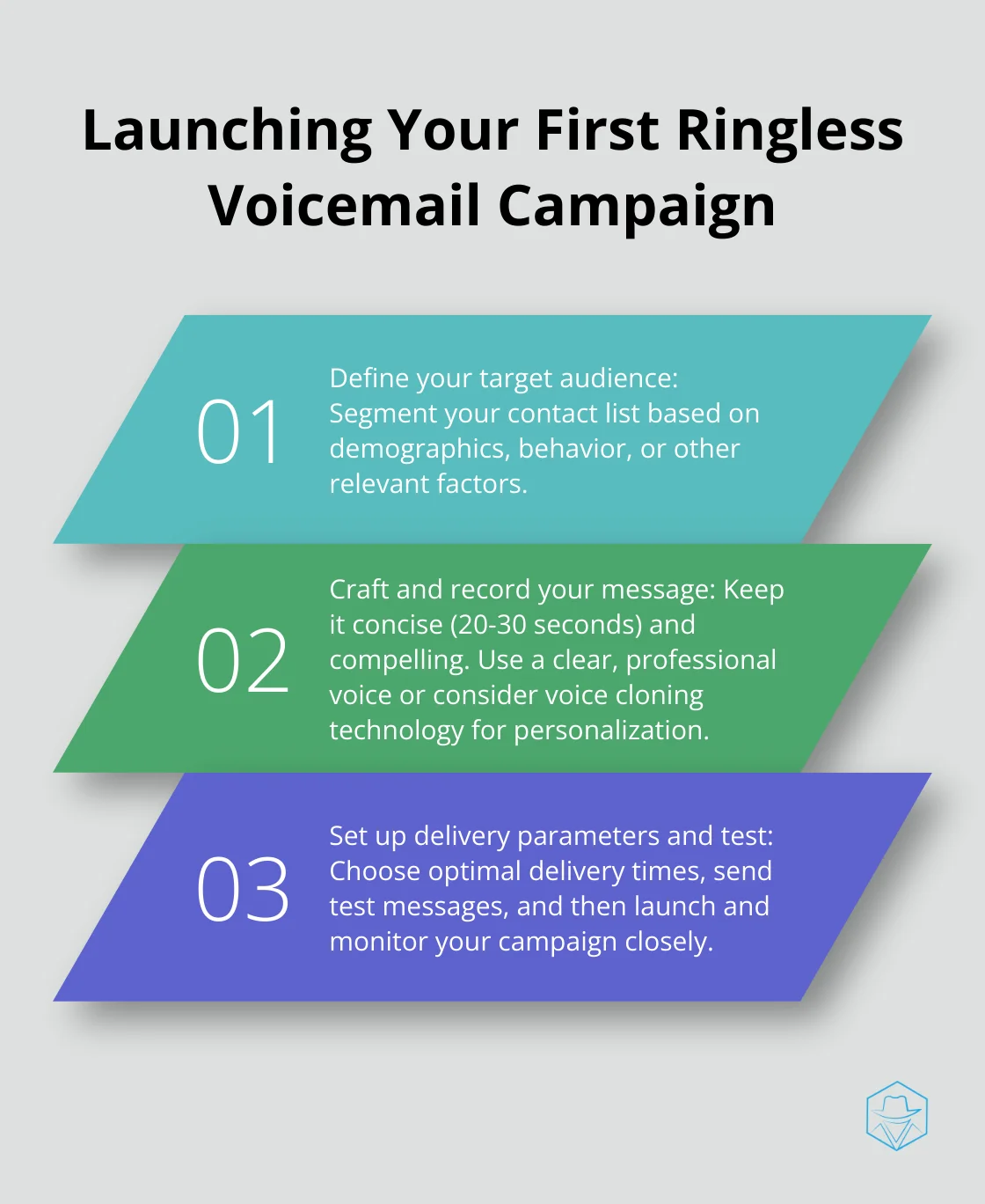 Ordered list chart showing 3 key steps to launch a ringless voicemail campaign: Define target audience, Craft and record message, Set up delivery and test - how to go straight to voicemail