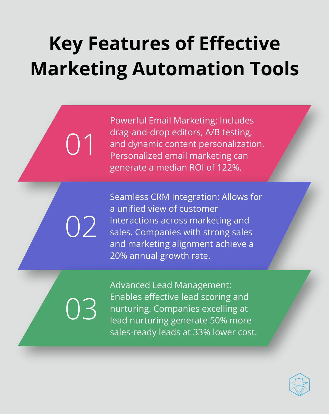 Ordered list of five key features for effective marketing automation tools: email marketing, CRM integration, lead management, analytics, and multi-channel capabilities - how to implement marketing automation