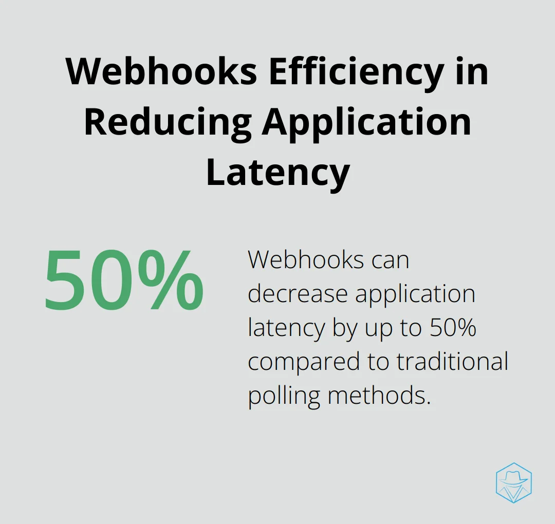 Chart showing webhooks can decrease application latency by up to 50% compared to traditional polling methods