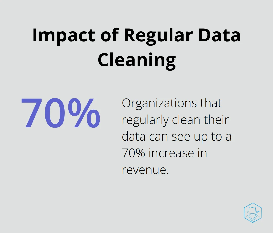 Chart showing up to 70% increase in revenue for organizations that regularly clean their data - implementing marketing automation