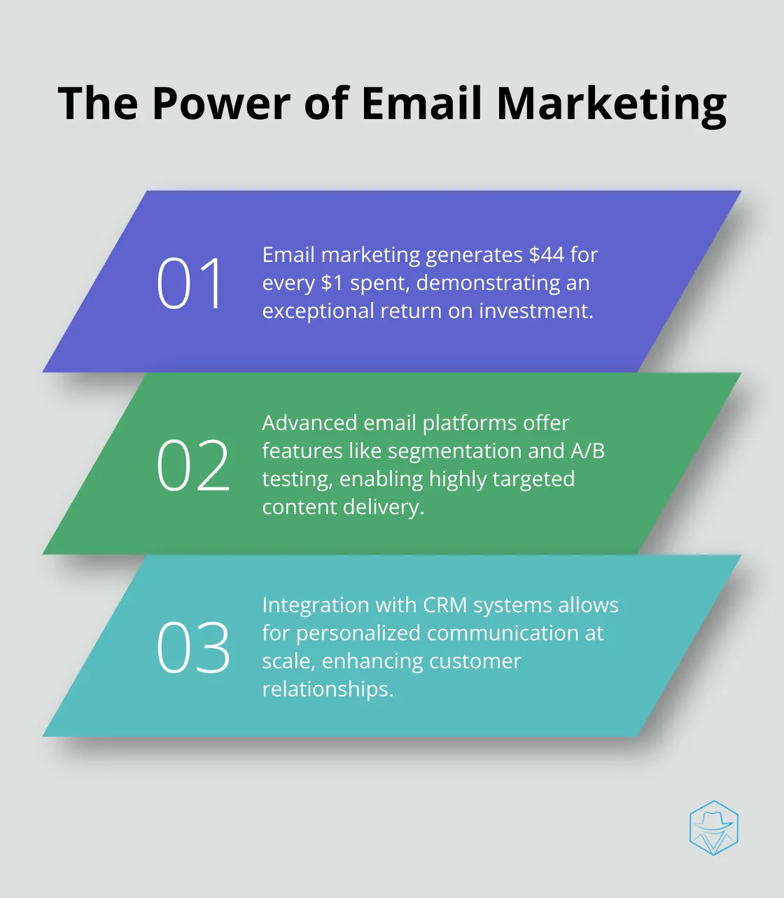 Chart displaying three key points about email marketing, including its high ROI