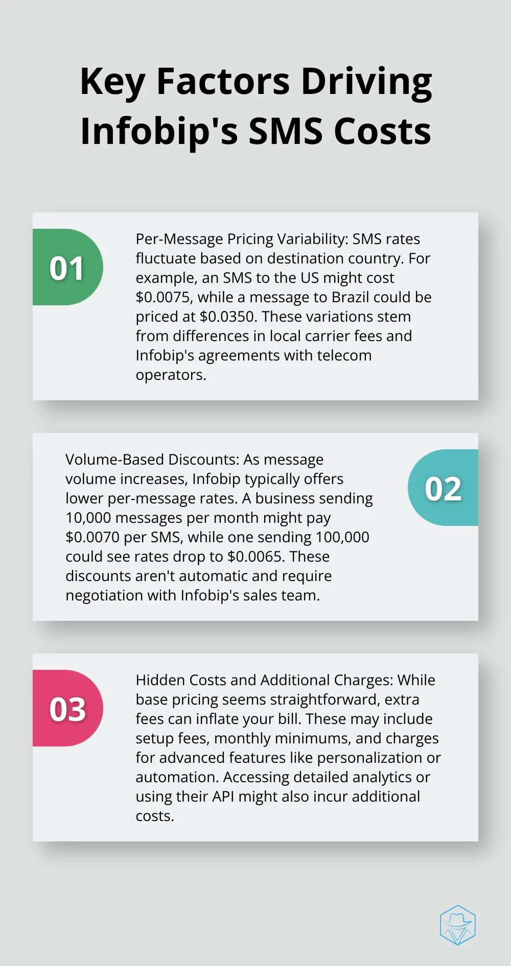 Ordered list chart highlighting three main factors that drive Infobip's SMS costs: per-message pricing variability, volume-based discounts, and hidden costs. - infobip sms pricing