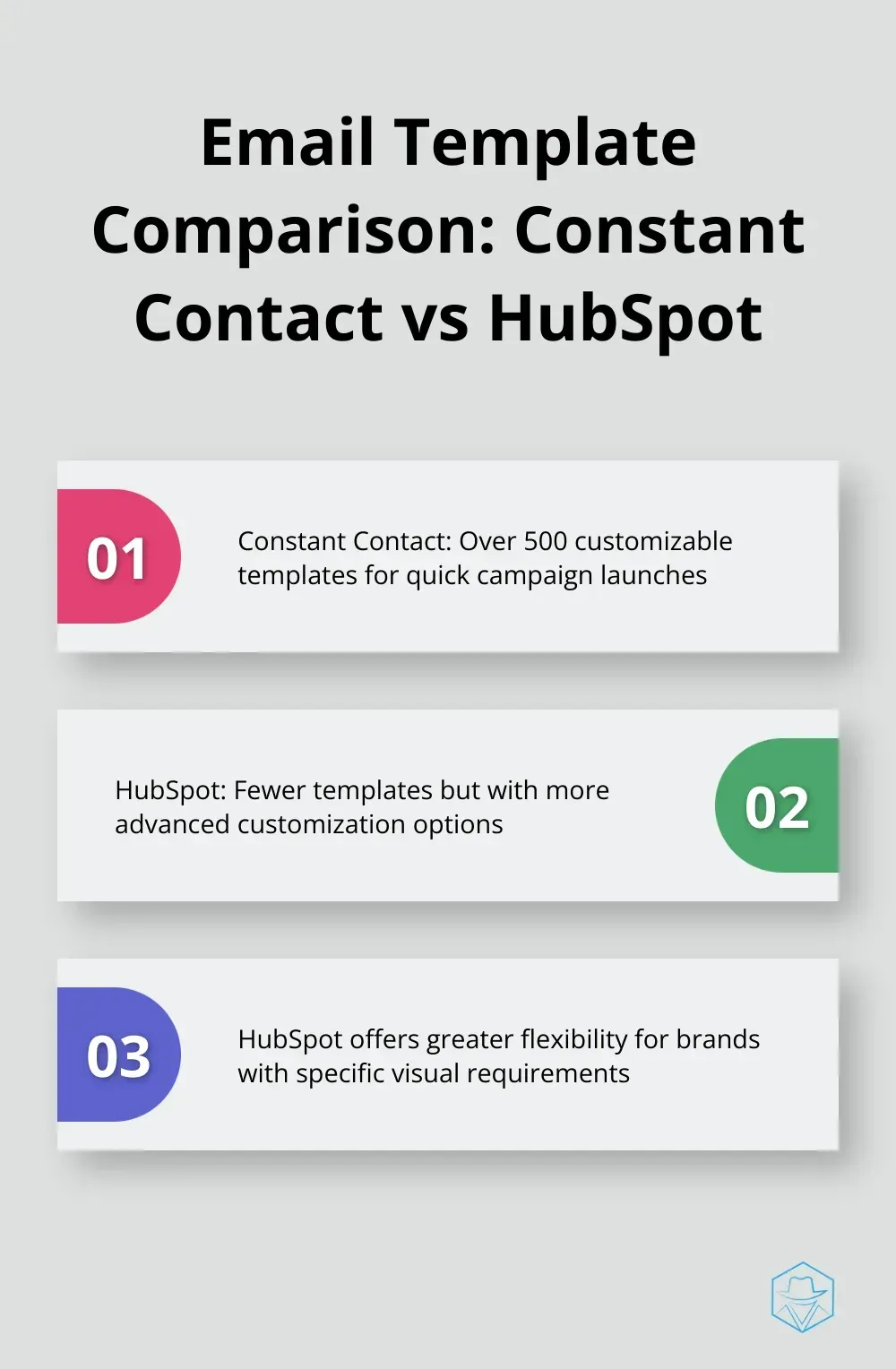 Infographic comparing email template offerings and customization options between Constant Contact and HubSpot - constant contact vs hubspot