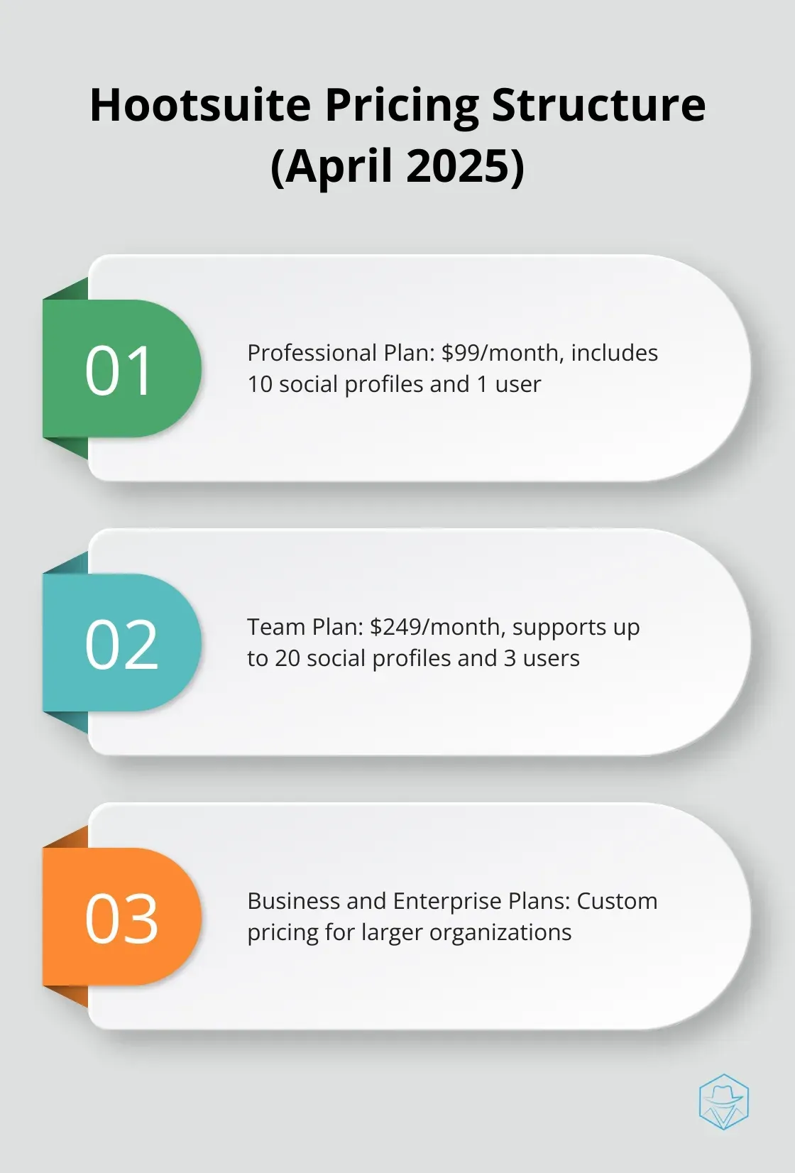 Hootsuite's tiered pricing plans: Professional, Team, and Business/Enterprise - hootsuite vs hubspot