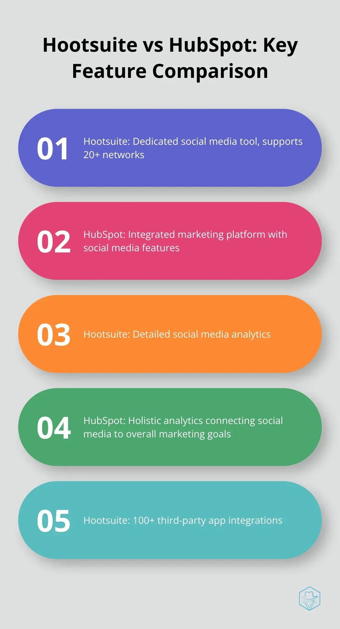 Comparison of key features between Hootsuite and HubSpot for social media management - hootsuite vs hubspot