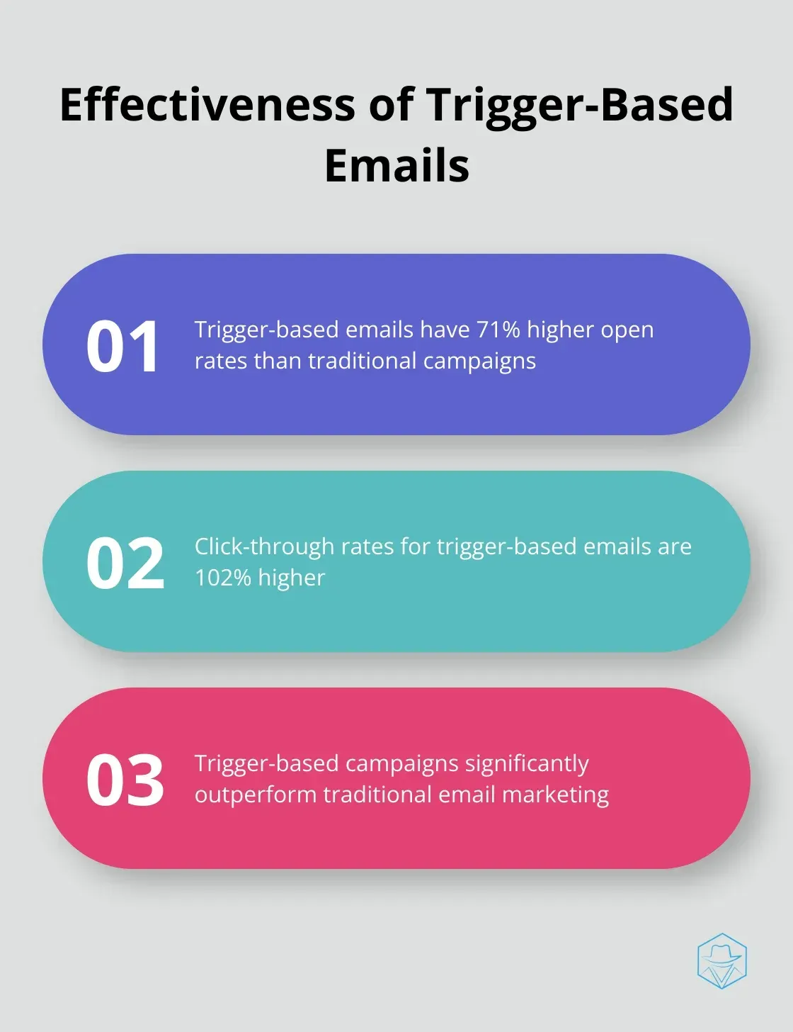 Trigger-based emails outperform traditional email campaigns with 71% higher open rates and 102% higher click-through rates - how to set up marketing automation