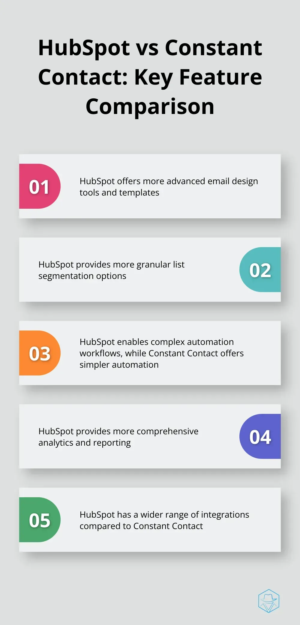 Chart comparing key features of HubSpot and Constant Contact, highlighting differences in email design, segmentation, and automation capabilities.