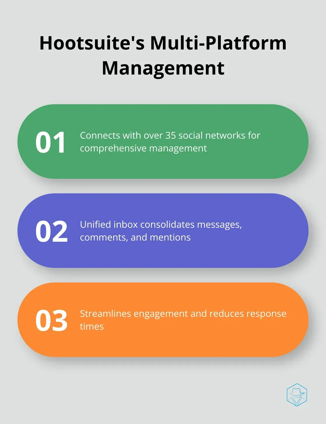 Chart highlighting Hootsuite's multi-platform management features: connection to over 35 social networks, unified inbox, and streamlined engagement - hubspot vs hootsuite