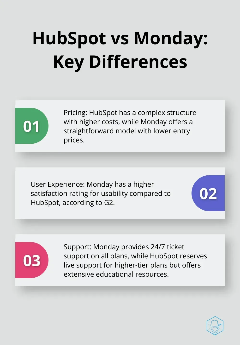 Comparison of HubSpot and Monday highlighting differences in pricing, user experience, and support - hubspot vs monday