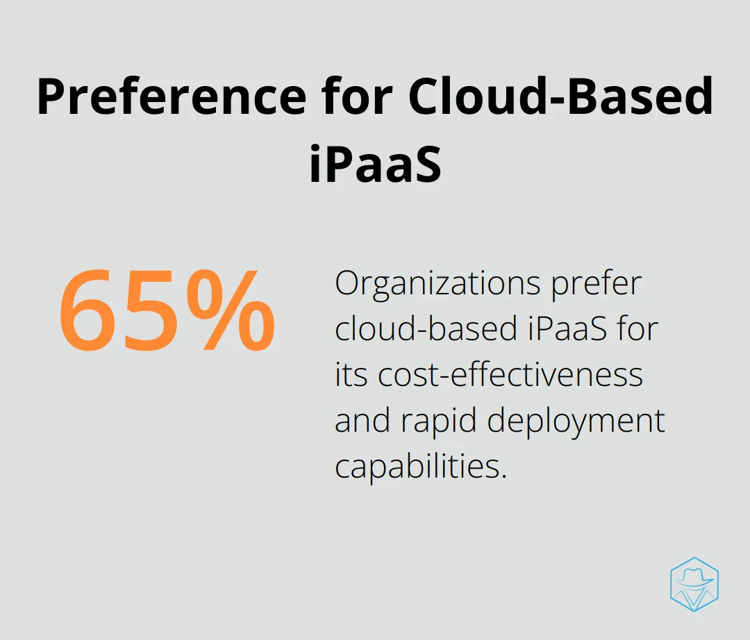 Pie chart illustrating that 65% of organizations prefer cloud-based iPaaS for cost-effectiveness and rapid deployment - ipaas architecture