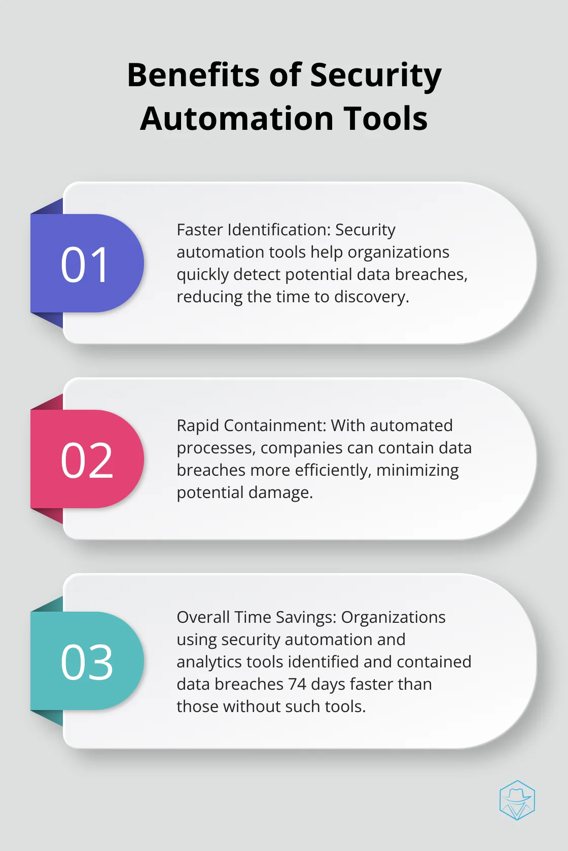 Ordered list chart showing three key benefits of security automation tools in data breach management
