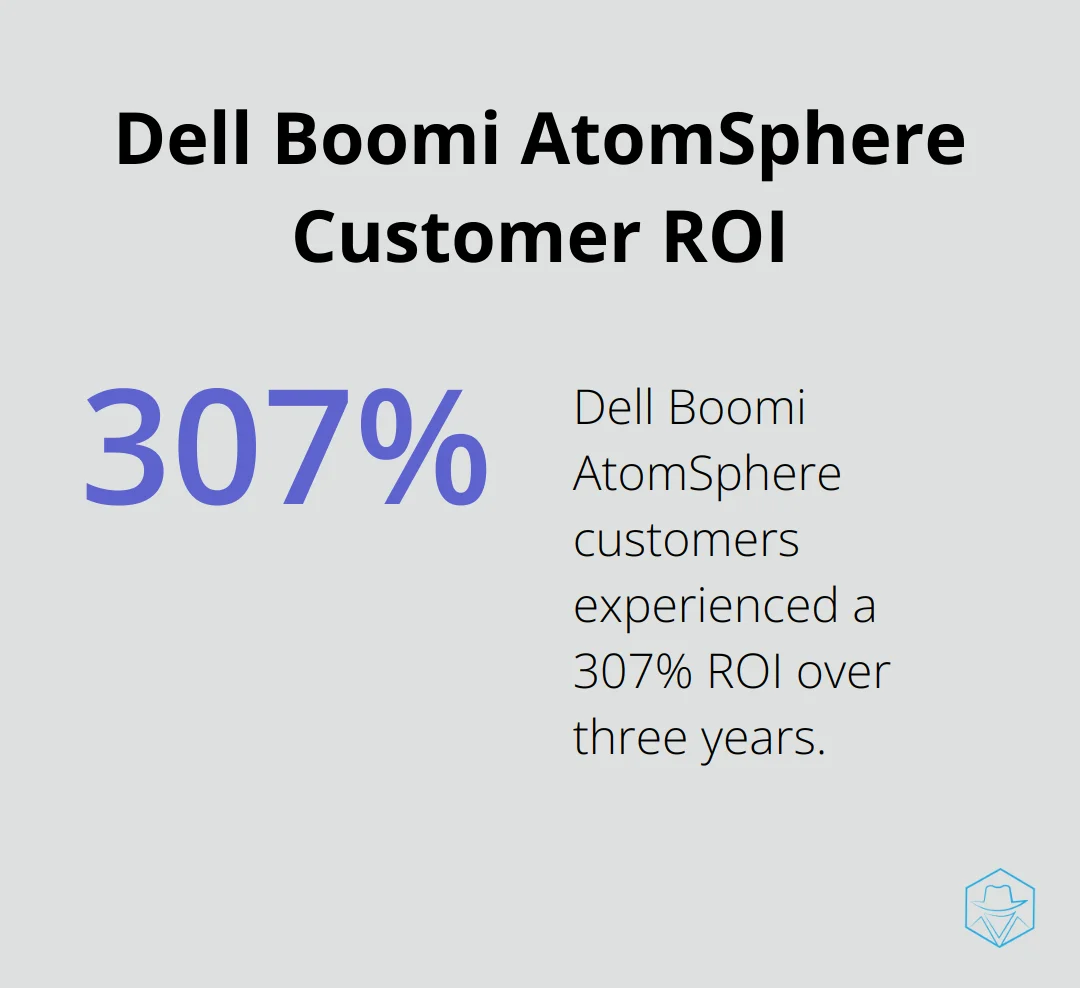 Chart showing 307% ROI for Dell Boomi AtomSphere customers over 3 years - ipaas comparison