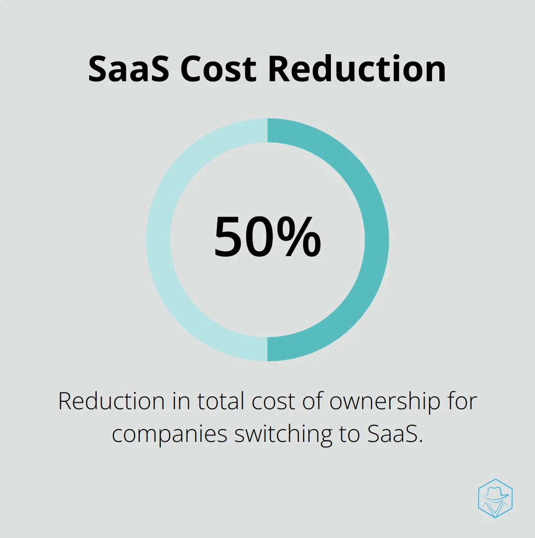 Chart showing up to 50% reduction in total cost of ownership for companies switching to SaaS compared to traditional on-premise software - ipaas vs saas