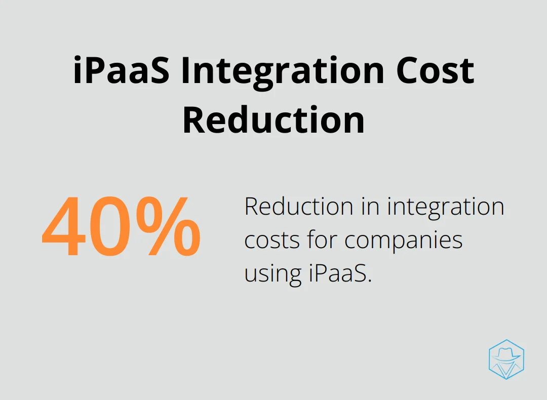 Chart showing up to 40% reduction in integration costs for companies using iPaaS compared to traditional methods - ipaas vs saas