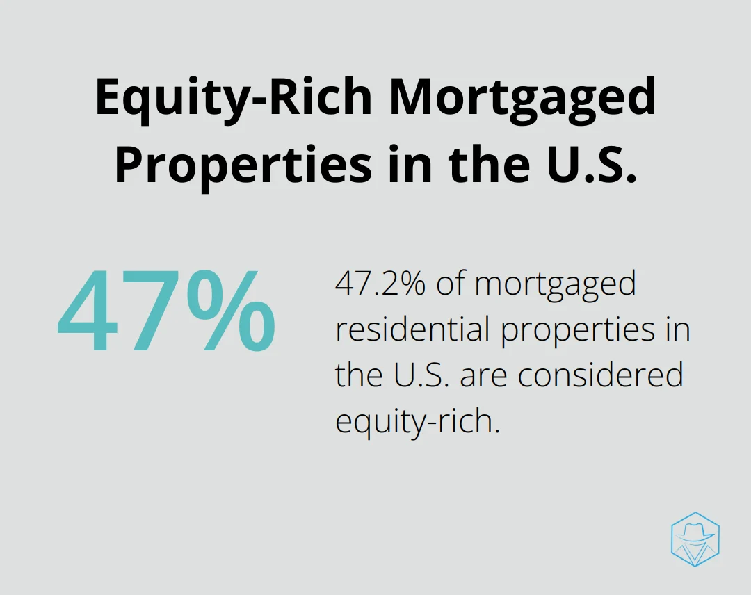 Pie chart showing 47.2% of mortgaged residential properties in the U.S. are considered equity-rich - is wholesale real estate legit