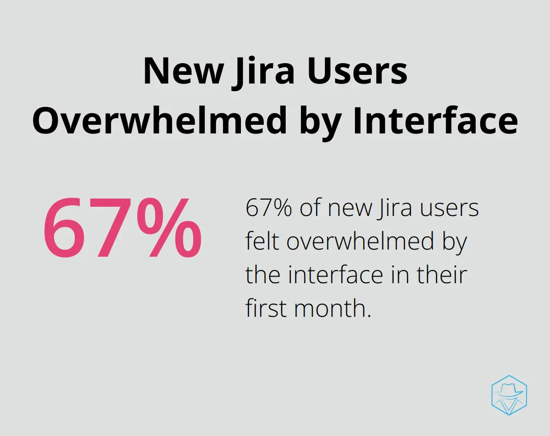 67% of new Jira users felt overwhelmed by the interface in their first month of use - jira software alternative