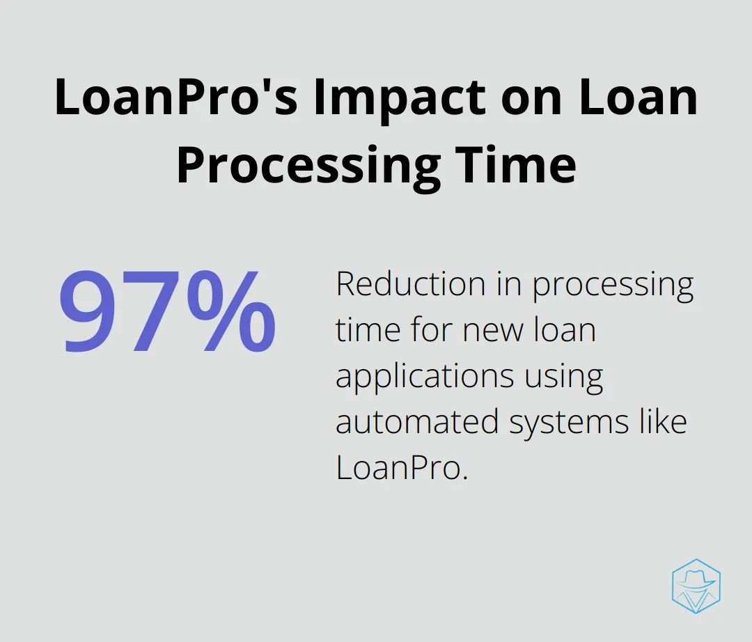 Percentage chart showing a 97% reduction in loan processing time with LoanPro software.
