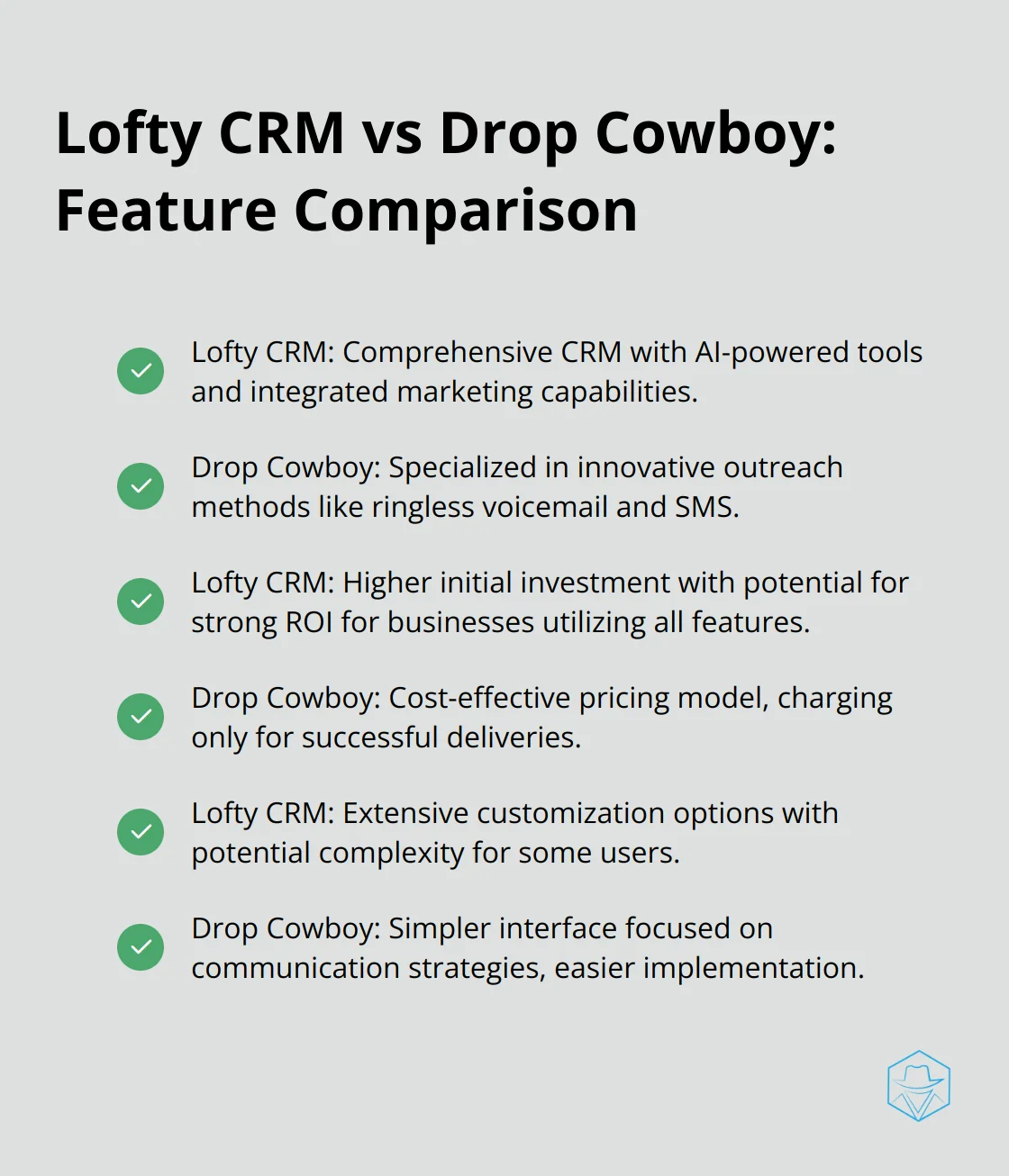 Checkmark list comparing features of Lofty CRM and Drop Cowboy, highlighting their strengths in different areas.