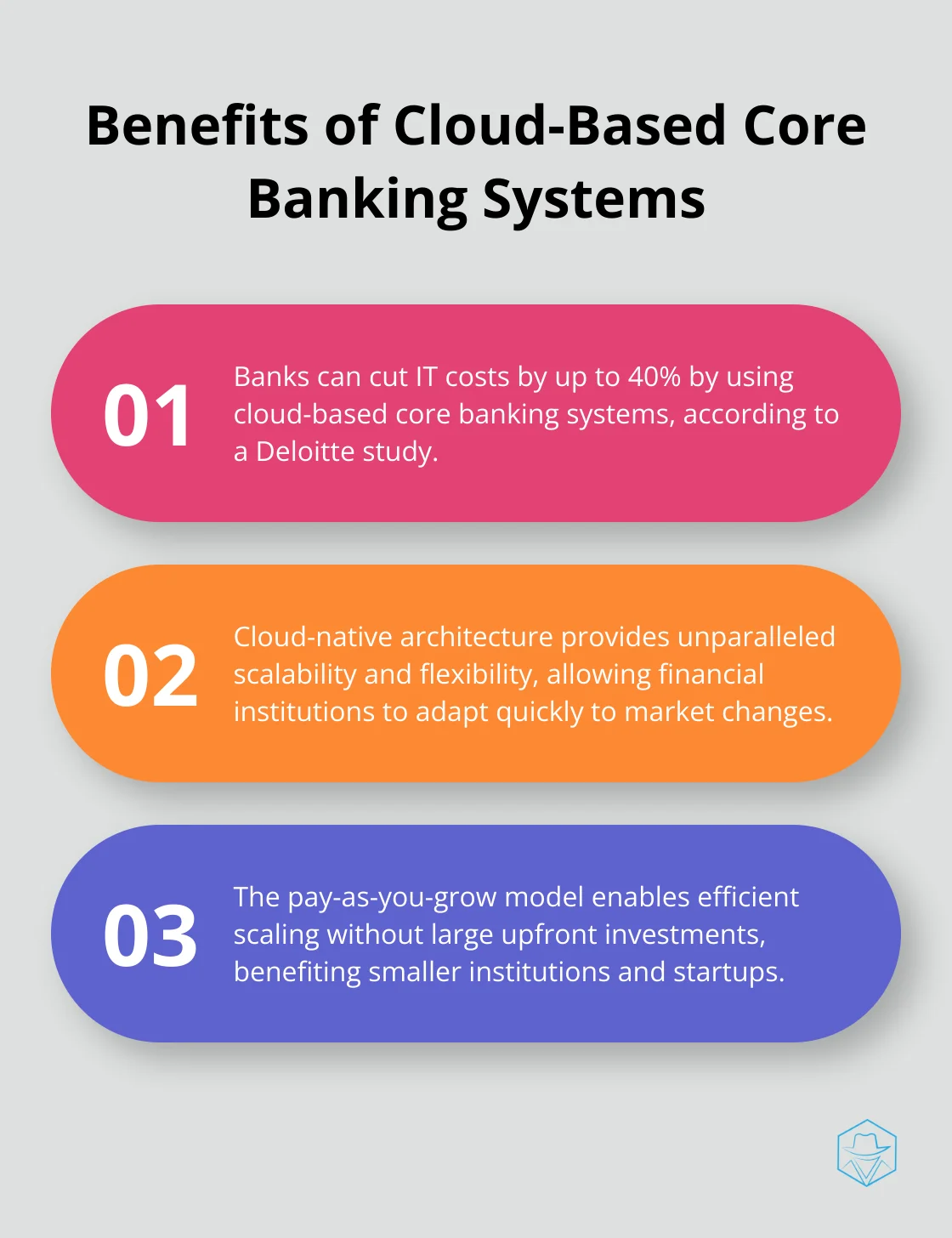 Ordered list chart showing three key benefits of cloud-based core banking systems, including IT cost reduction - mambu core banking