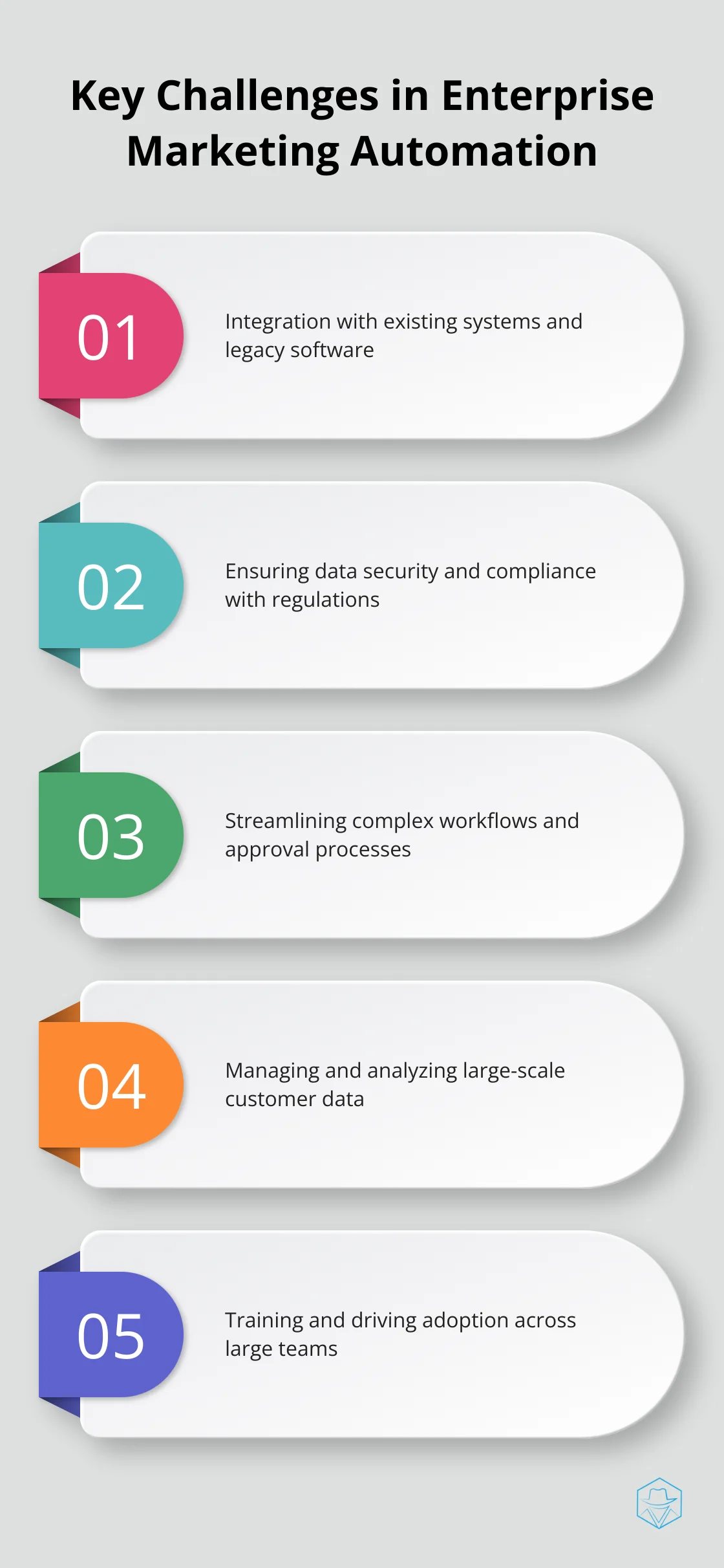 Chart listing five main challenges in implementing enterprise marketing automation - marketing automation enterprise